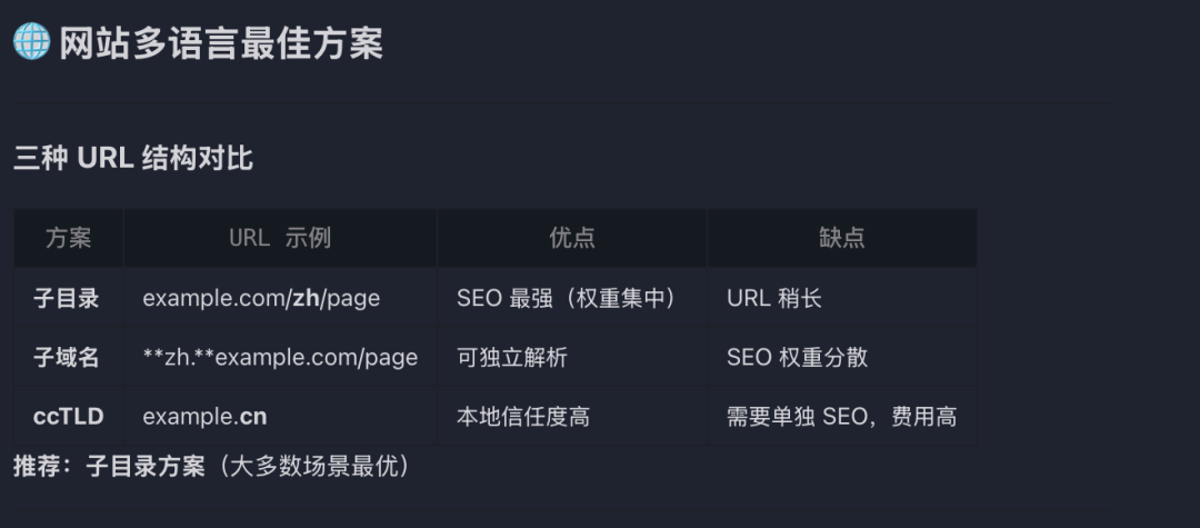 我把Google官方SEO文档蒸馏成了一个SEO.skill 配图 18