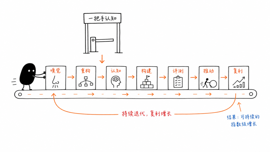 FDE 的七种能力 配图 2