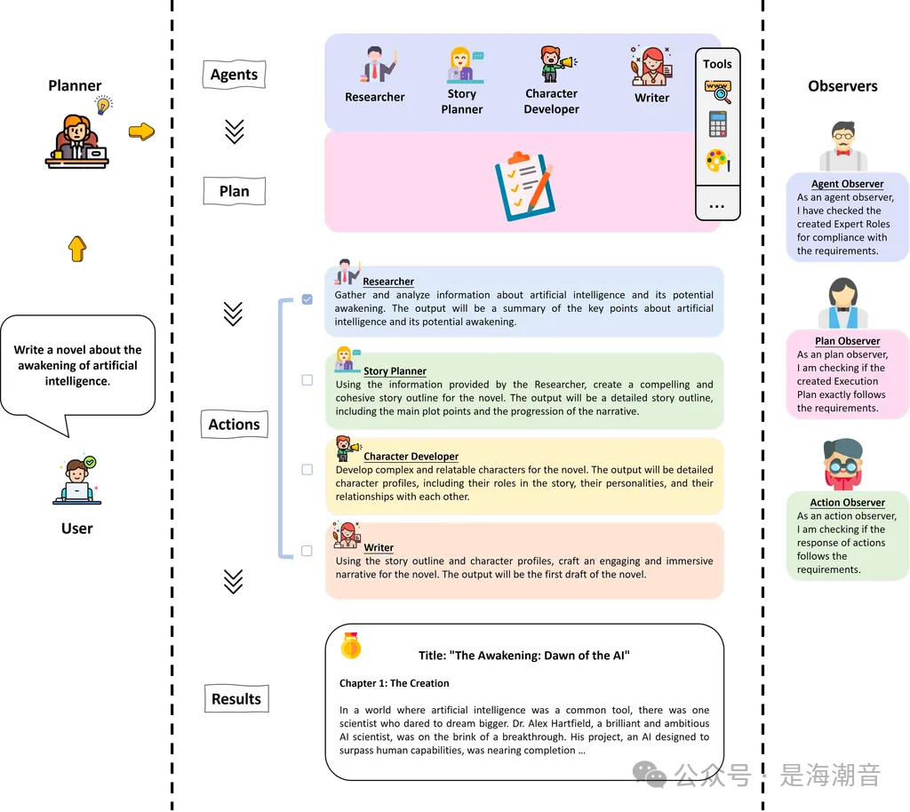 AI Agent 介绍 配图 16
