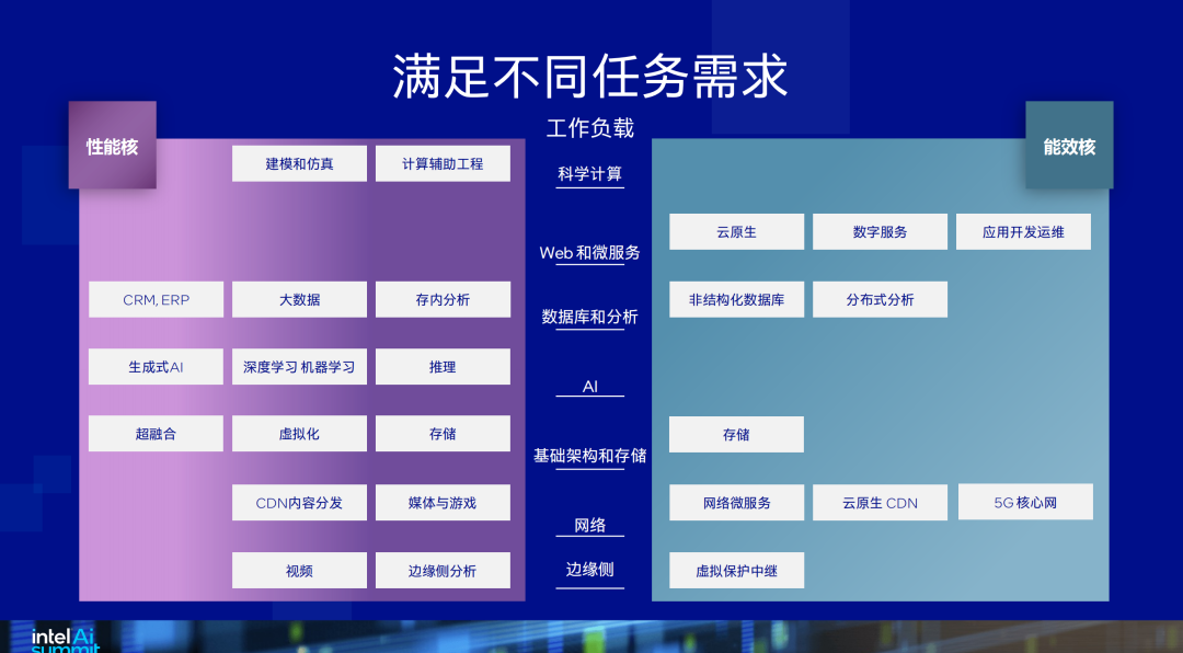 教育与科技的双轮驱动 配图 12