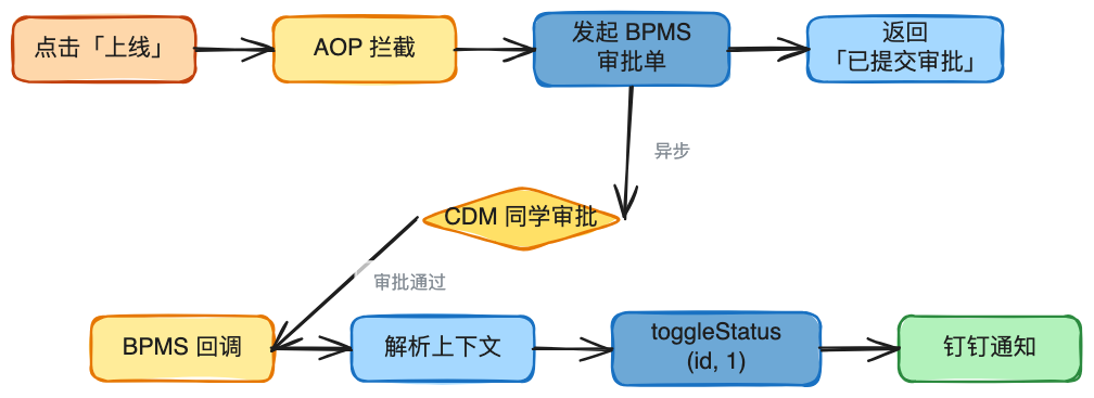 AI时代的数据研发-Semantic（语义层）实践总结 配图 29