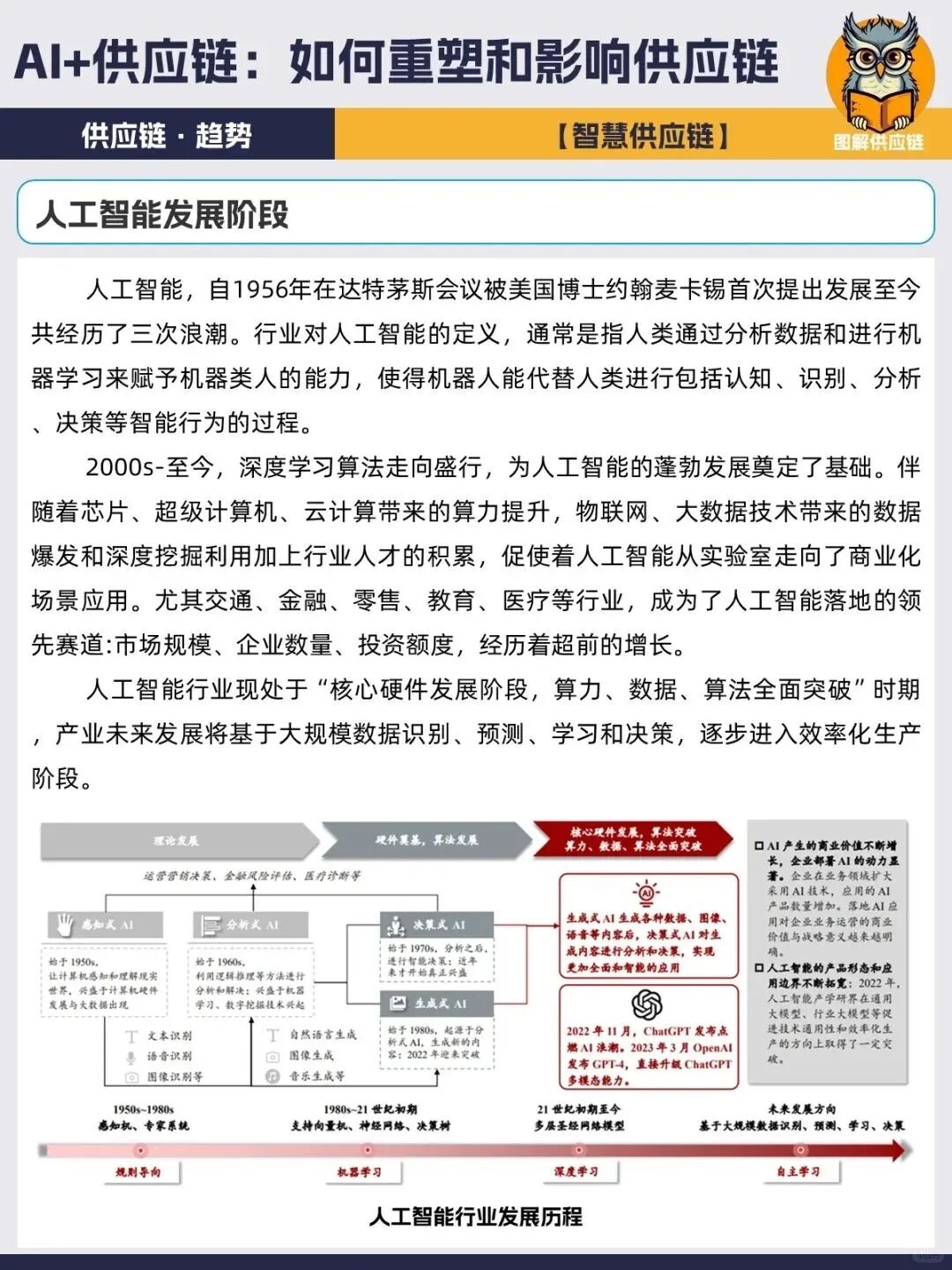 企业数字化转型AI+供应链管理 配图 10