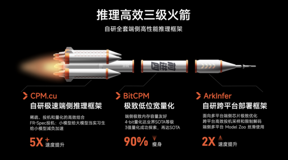MiniCPM 4.0极速狂飙，端侧模型的比赛，结束了！ 配图 10