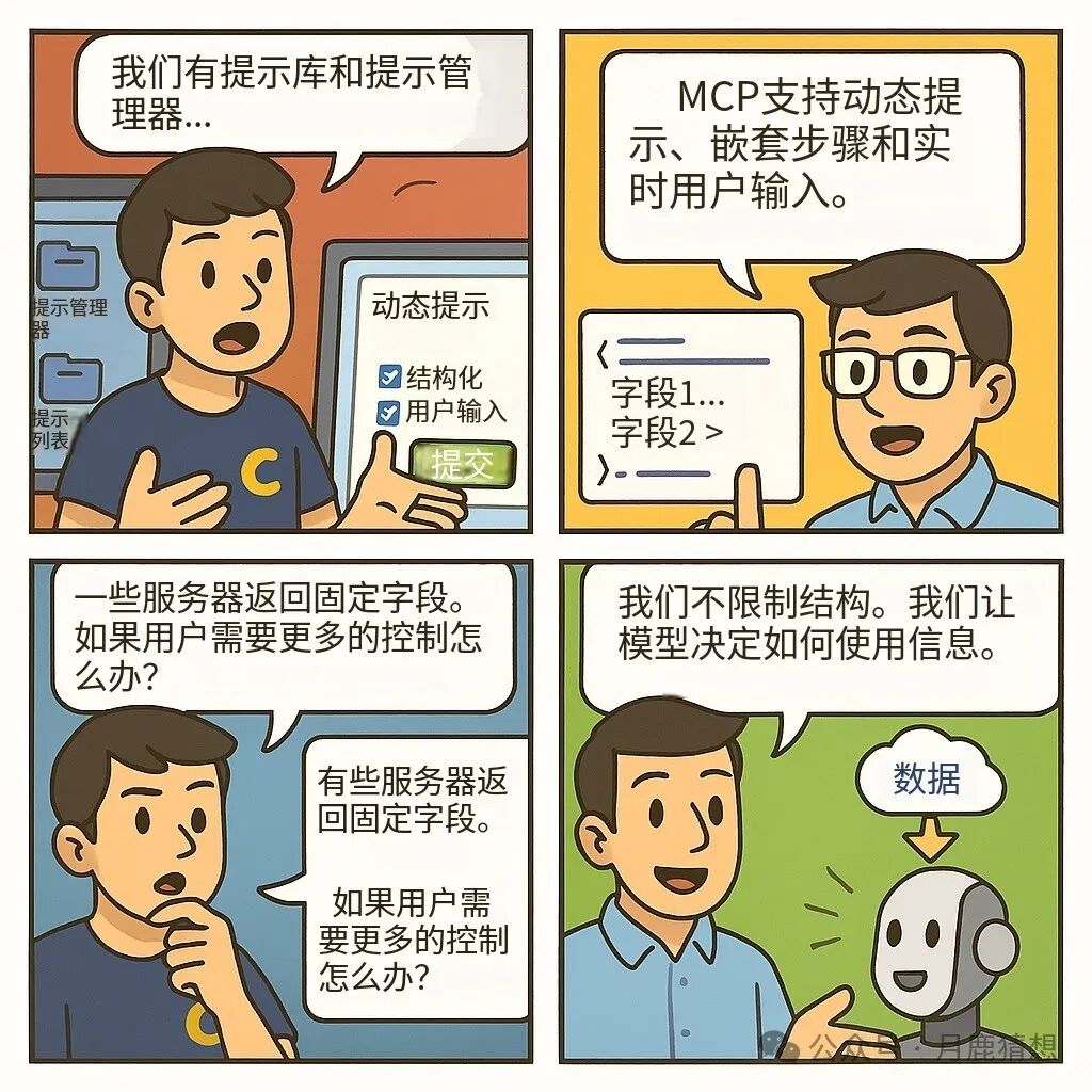 MCP 深度解析：AI 动手做事的时代，已经到来 配图 9