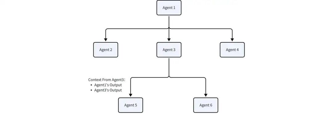 用 Eino ADK 构建你的第一个 AI 智能体：从 Excel Agent 实战开始 配图 11