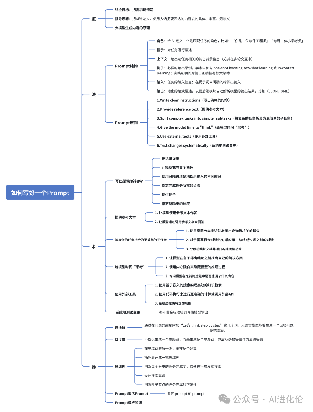 一文掌握Prompt的道法术器，助你超越90%的人-零基础学习大模型第6篇 配图 9