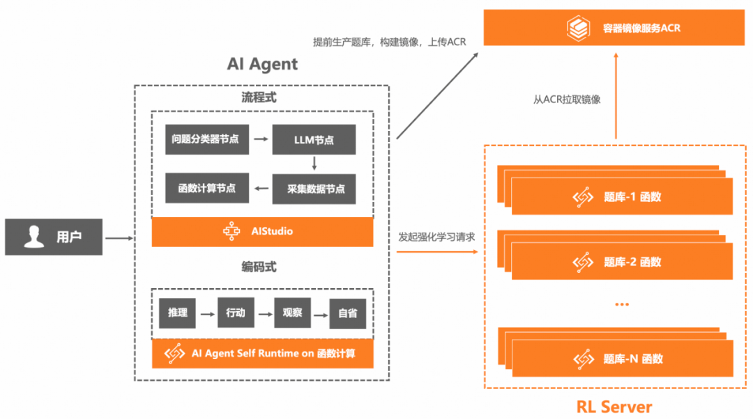 进阶版｜企业级 AI Agent 的构建实践 配图 45
