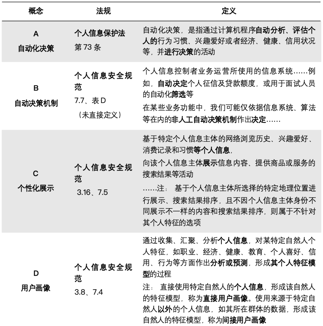 AIGC合规落地全景图 | 如何做好AIGC数据合规 配图 9