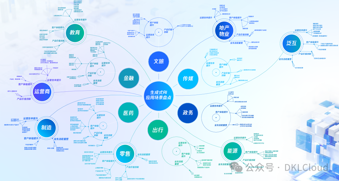 万亿赛道！生成式AI产业落地解决方案深度分析 2024 配图 2