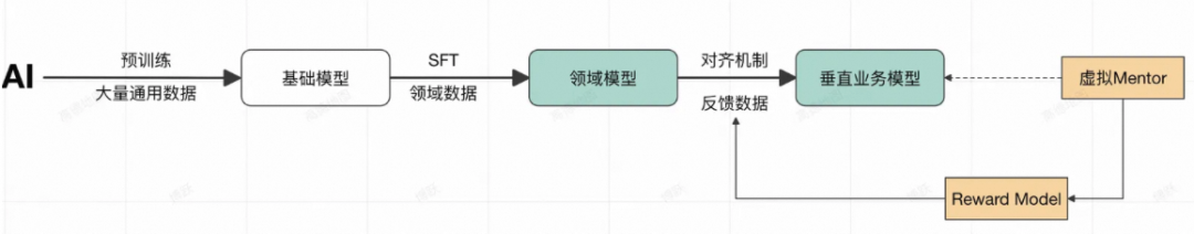 让AI读懂代码需求：模块化大模型微调助力高效代码理解与迁移 配图 2