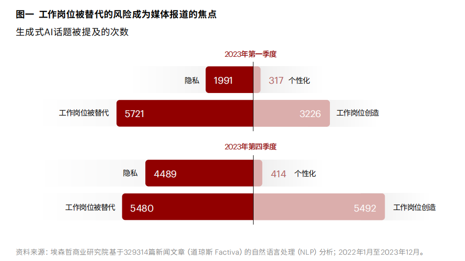埃森哲：将继续裁掉无法掌握AI技术的员工 配图 7