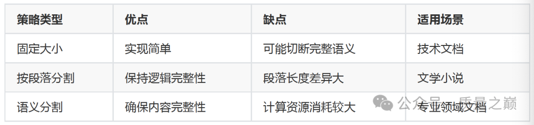 19-LlamaIndexRAG进阶-文档切分与重排序 配图 2