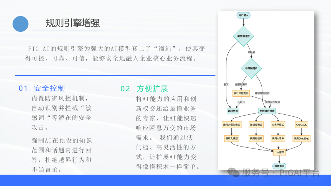 PIG AI 更新：Skills 再升级，企业 API 秒变 Agent 配图 42