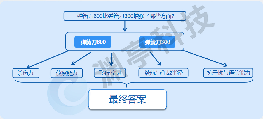 首发！大模型可信增强，渊亭科技推出KGAG框架平台 配图 14