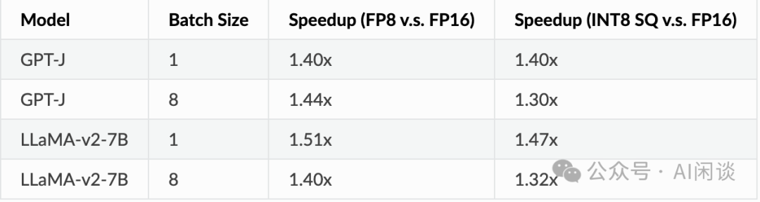 万字综述：全面梳理 FP8 训练和推理技术 配图 53