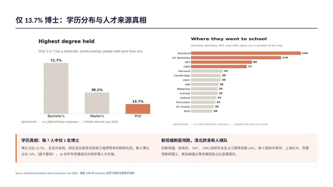 Anthropic及AI Native 组织最佳实践总结（附30页PPT+万字长文） 配图 11
