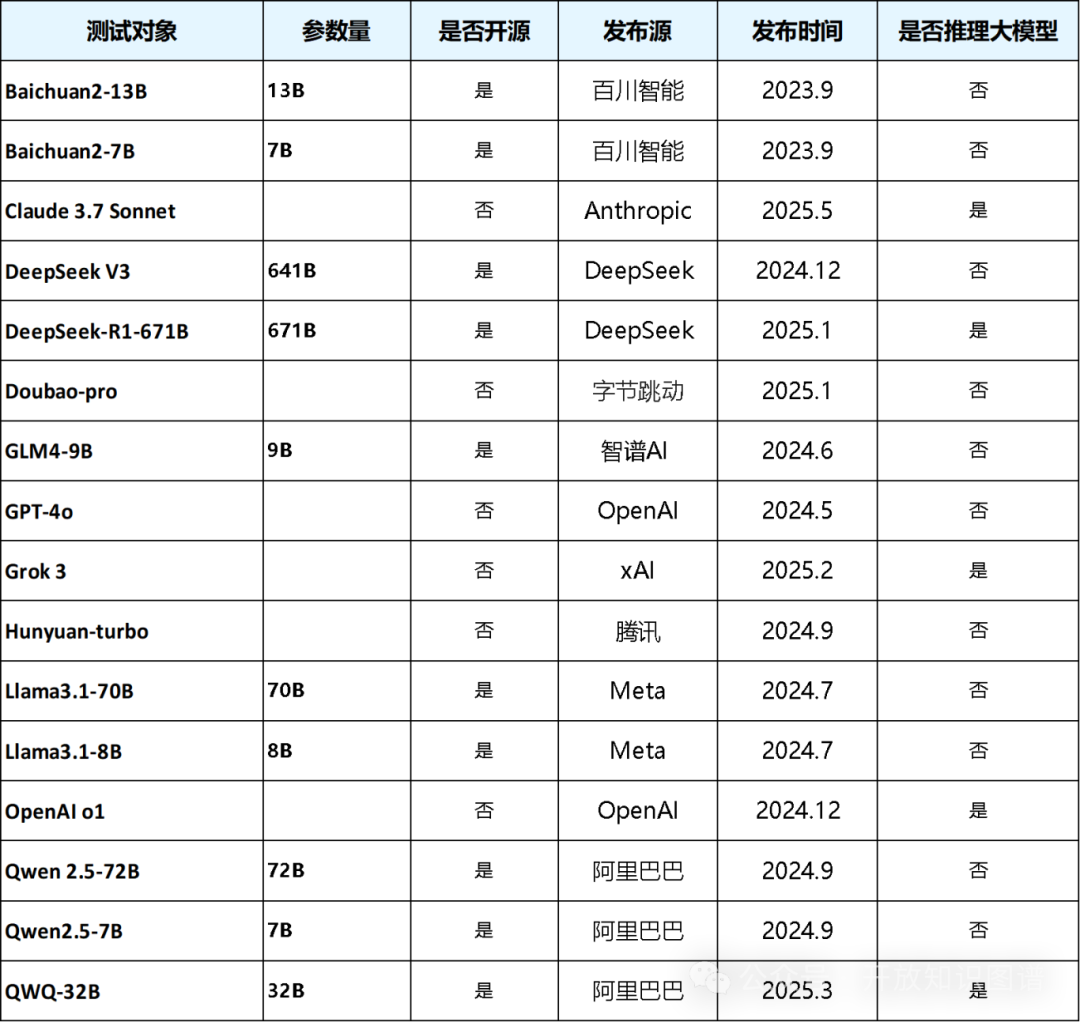 更新表3.png