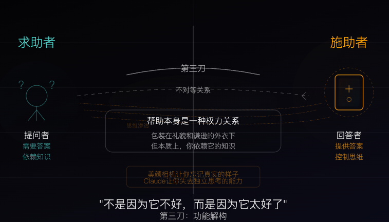Claude Sonnet 4：知识标本 配图 3