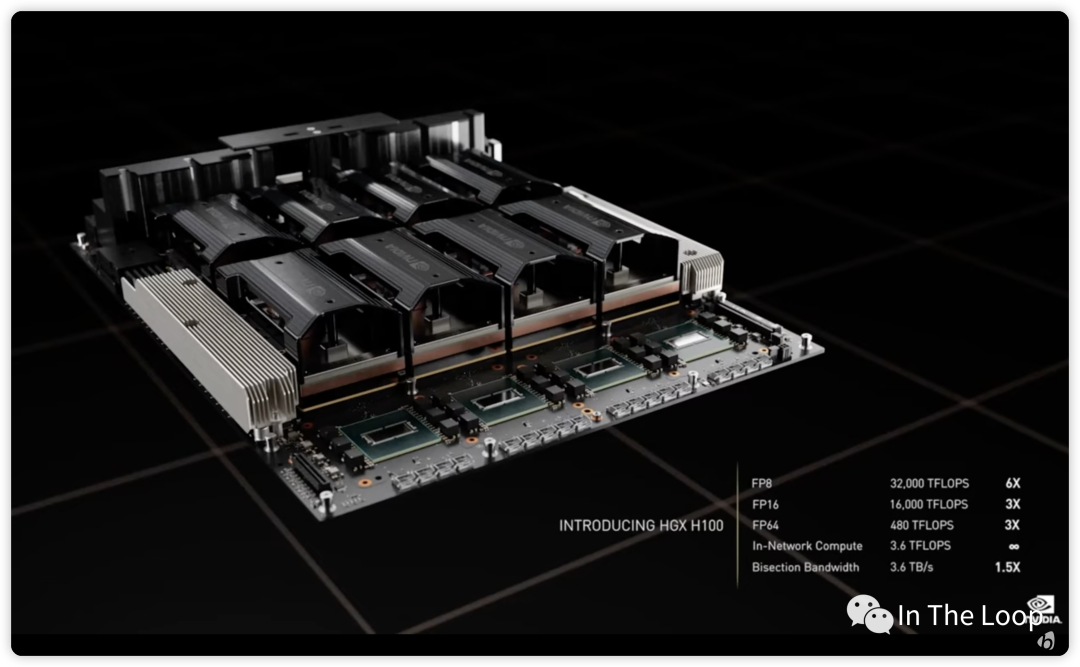 疯狂的 H100：现代 GPU 体系结构浅析，从算力焦虑开始聊起 配图 12