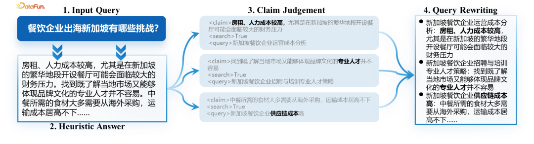 小米 Mi-BRAG 智能引擎：全模态文档问答与细粒度溯源的创新实践 配图 7
