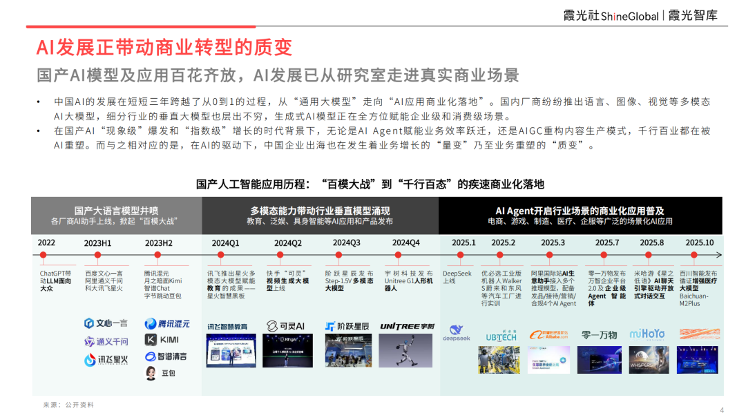 智领新航海——基建为底，AI 为翼：中国企业AI转型与东南亚市场机遇 配图 2
