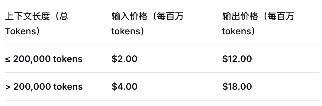 谷歌Gemini 3夜袭全球，暴击GPT-5.1！奥特曼罕见祝贺 配图 18