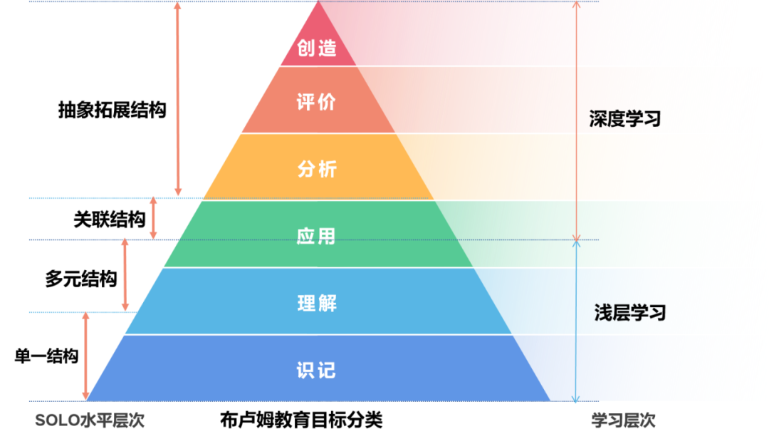 万字长文解析「AI x 教育」的前提和路径 配图 8