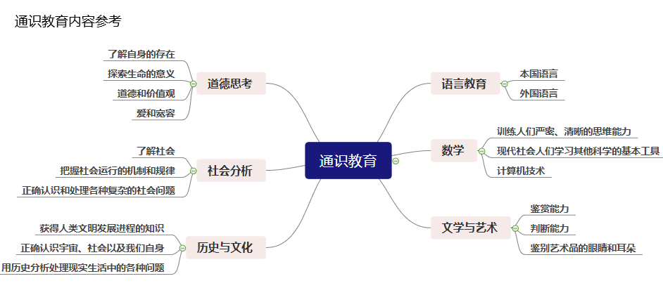 AI时代IT从业人员能力提升-知识广度学习和跨领域知识整合能力 配图 3
