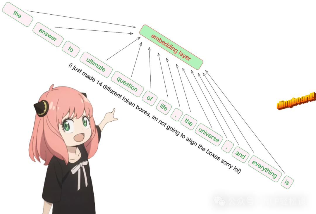 从零复现 Llama3 配图 3