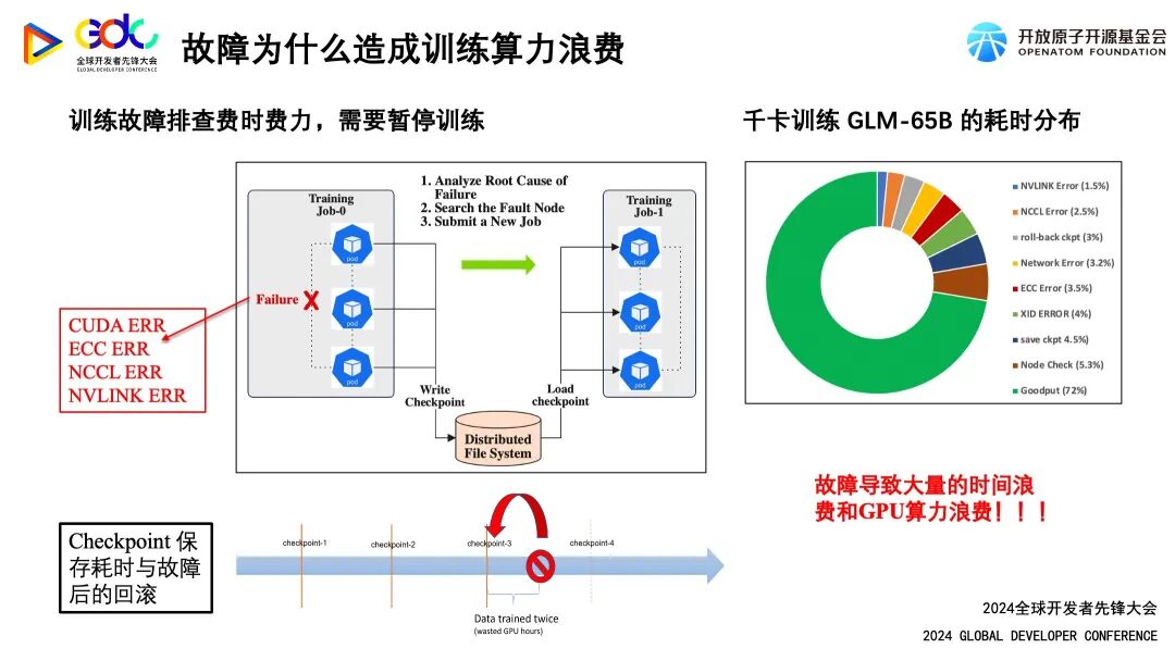 提高 AI 训练算力效率：蚂蚁 DLRover 故障自愈技术的创新实践 配图 3
