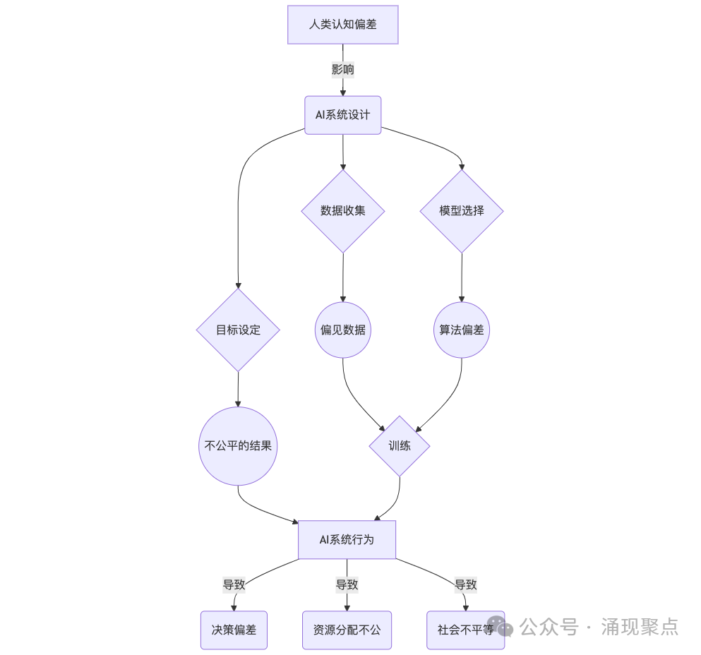 深度长文｜AI的“巴别塔”：多Agent协同为何如此之难？ 配图 2