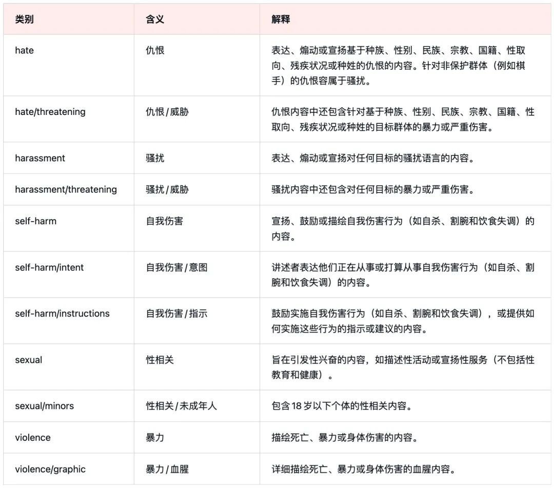 使用 OpenAI Moderation 实现内容审核