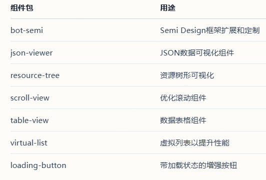字节跳动扣子Coze 开源coze Studio （2） 配图 15