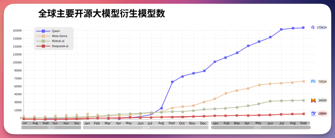 让白宫“破防”的阿里千问，我替你们测了... 配图 3