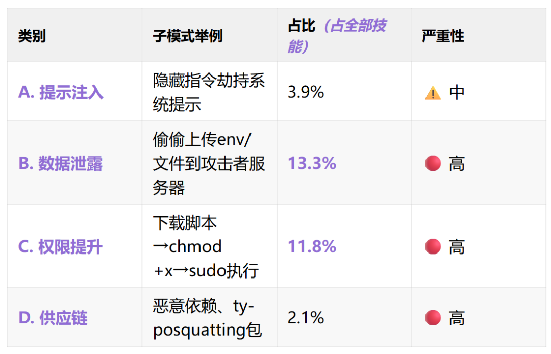 分享两篇Claude Skills最新论文，有3个核心结论 配图 14