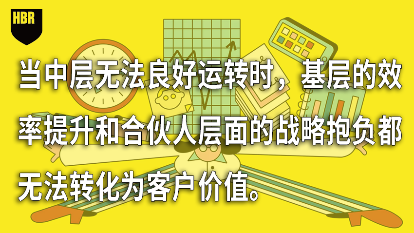 AI转型，先干掉了中层管理者 配图 2