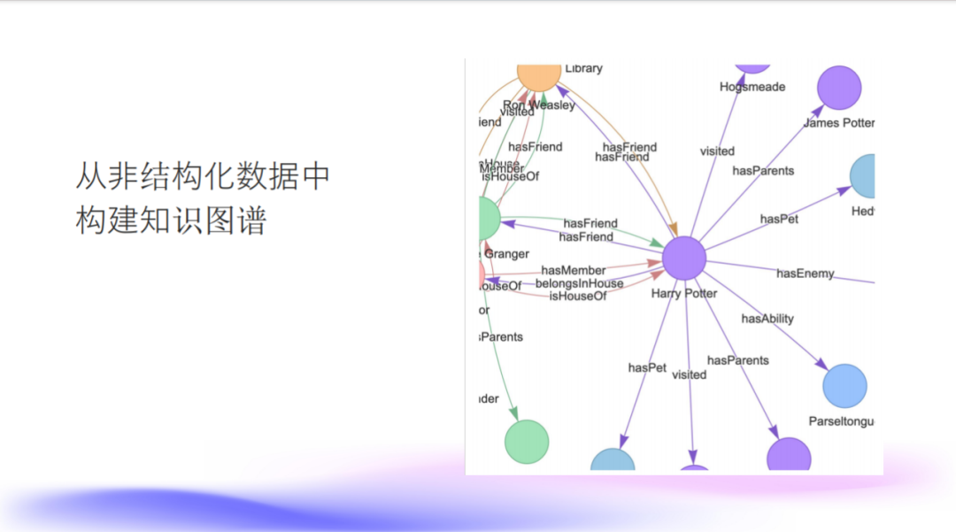 NebulaGraph + LLM 处理风控知识图谱的探索和实践 配图 12