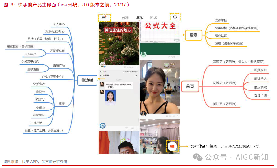 盘点 | 抖音 VS 快手在AI赛道的产品布局 配图 4
