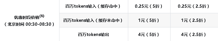 采购DeepSeek API成本对比与本地部署 配图 4