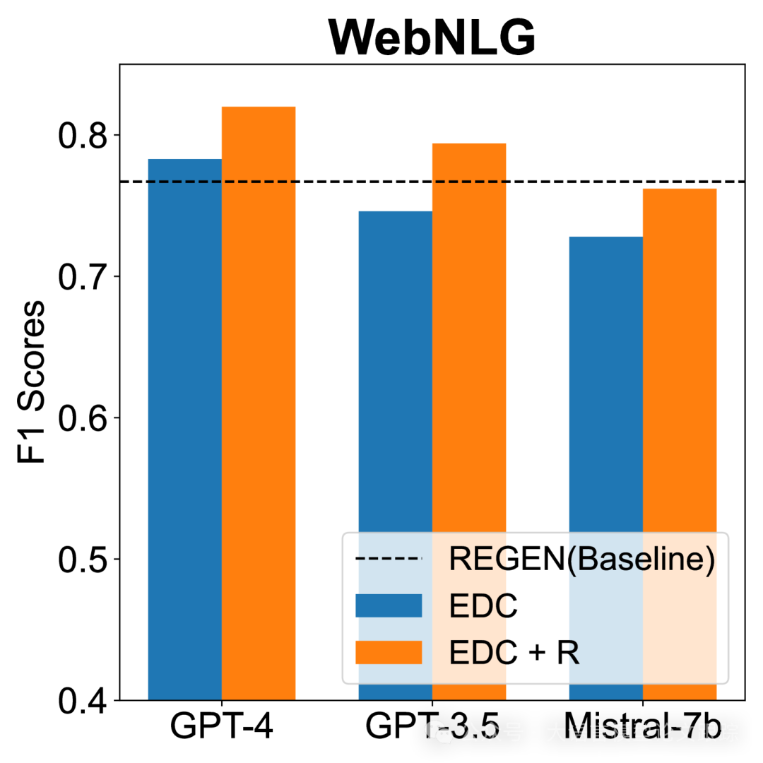 EDC: 如何自动化构建知识图谱，基于大型语言模型知识图谱构建新框架 配图 5