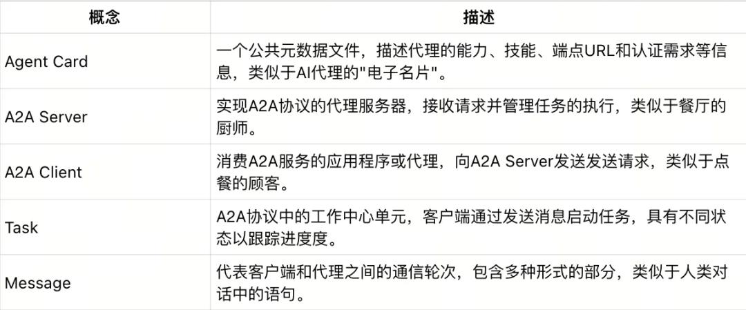 11张图全面总结 MCP、A2A、Function Calling 架构设计间关系 配图 5