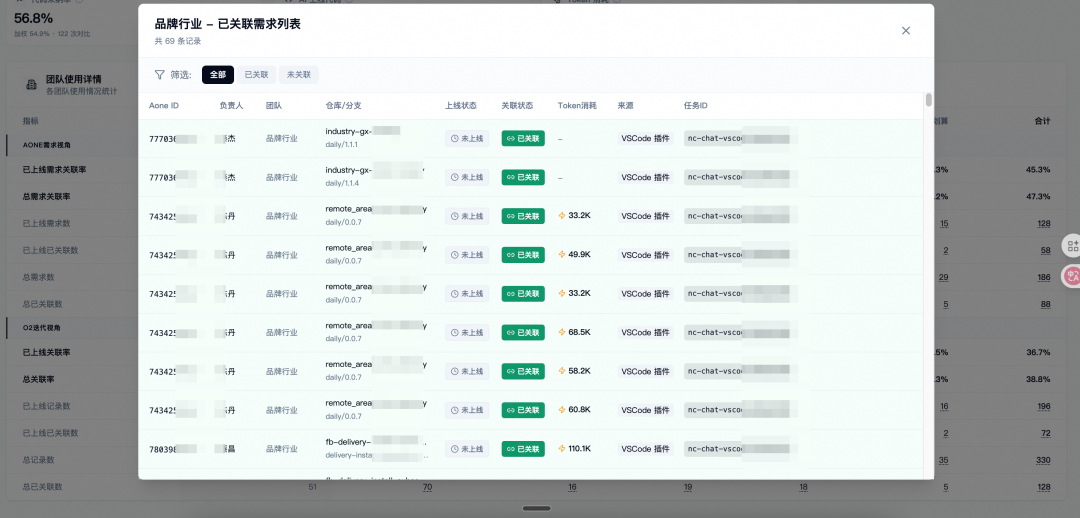 拒绝“感觉有效”：用数据证明 AI Coding 的真实团队价值【天猫AI Coding实践系列】 配图 27