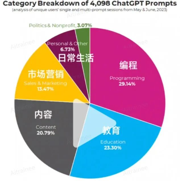 LangGPT：这个Prompt顶级思维框架（RAG、结构化）有时间一定要看看 配图 20