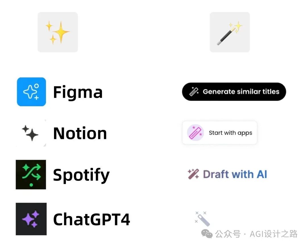 AI + Design，探索 AI产品界面设计范式 配图 4