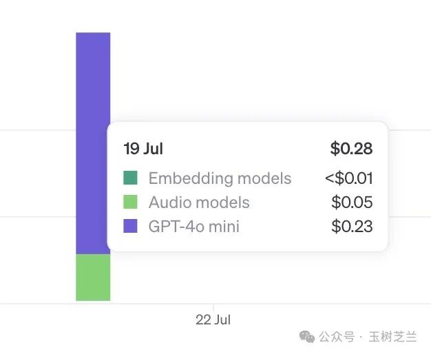 GraphRAG + GPT-4o mini 低成本构建 AI 图谱知识库 配图 29