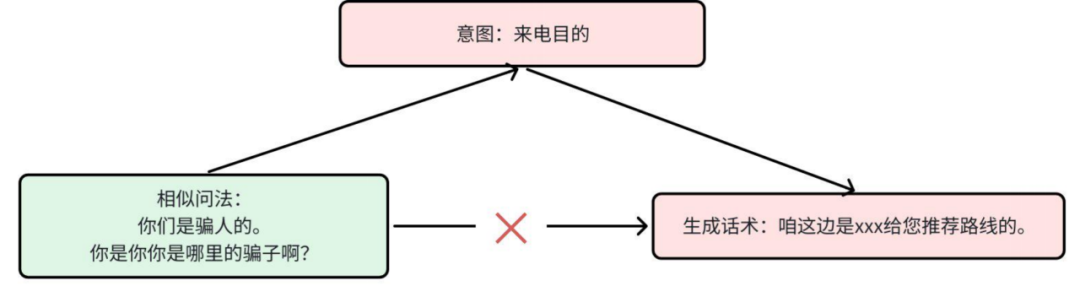 货拉拉RAG优化实践：从原始数据到高质量知识库 配图 3