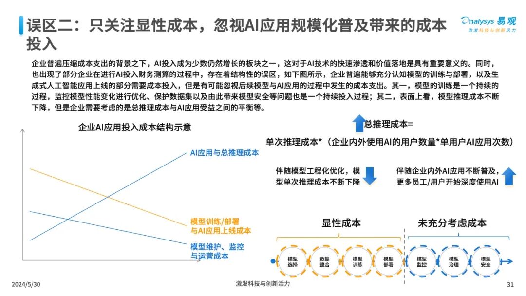 三大工具助力企业AI全速升级 配图 31