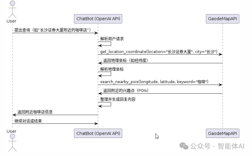 保姆级教程：利用大模型与高德地图API，轻松实现查找附近咖啡店