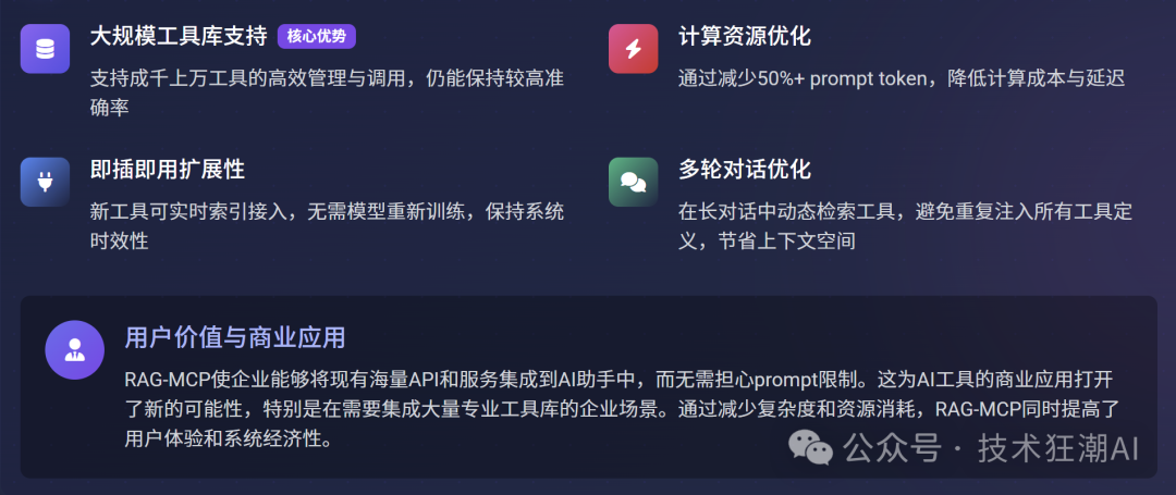 RAG-MCP：突破大模型工具调用瓶颈，告别Prompt膨胀 配图 53