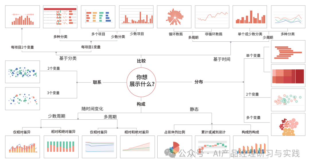 AI+BI第二弹：QuickBI已支持智能搭建&智能问数 配图 25